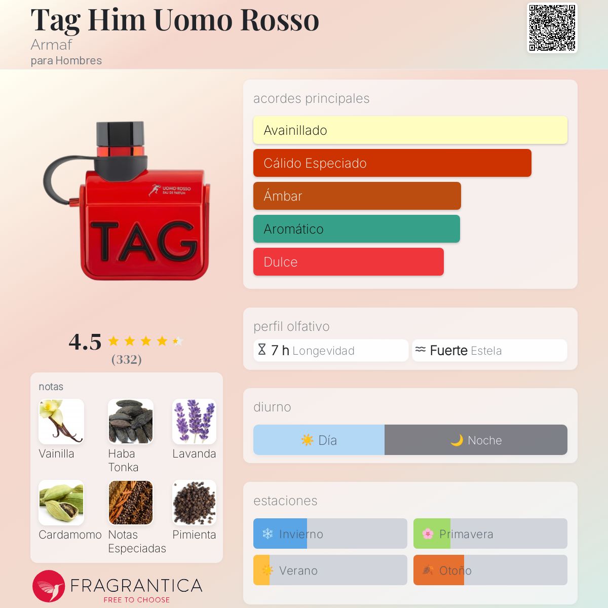 Tag Uomo Rosso