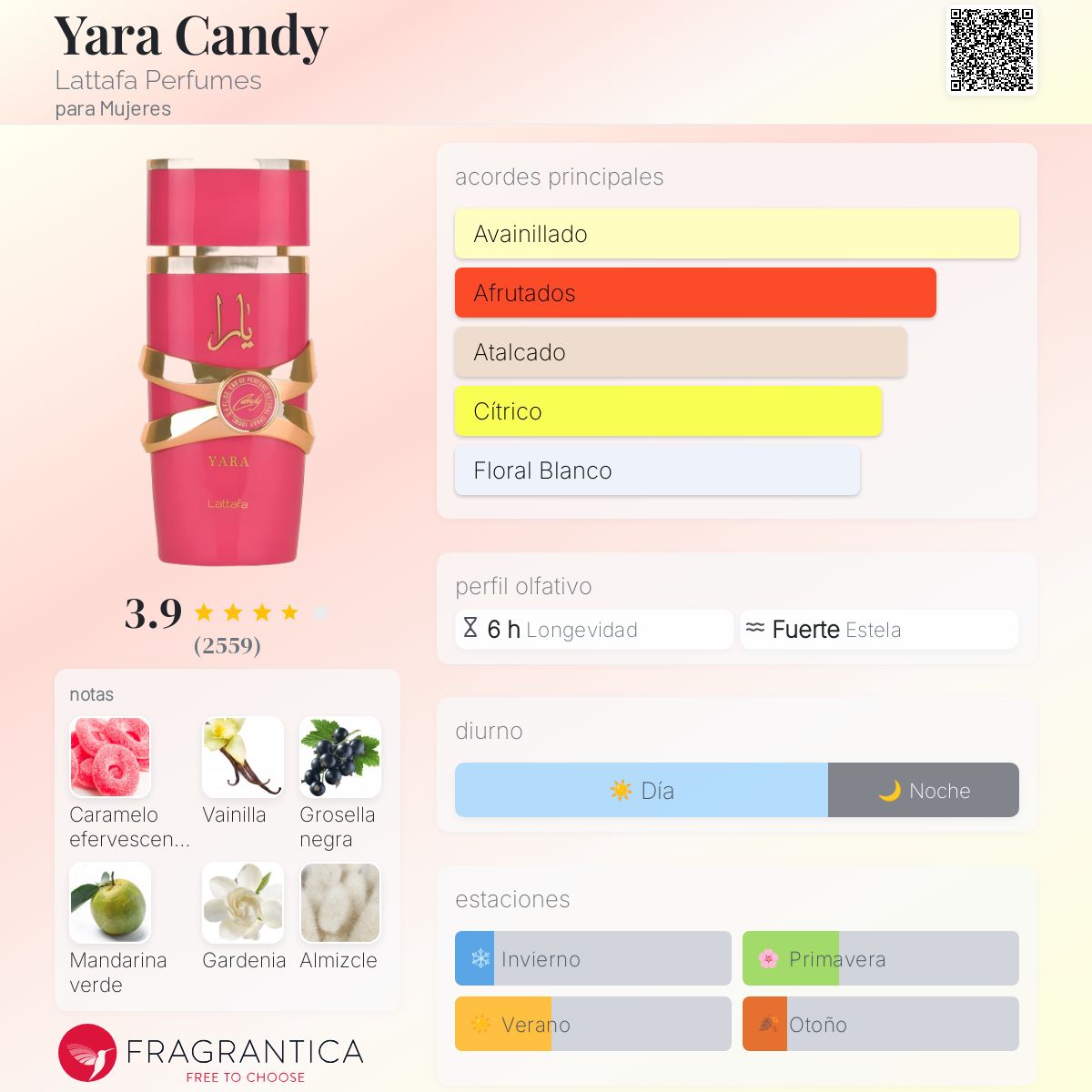 Yara Candy