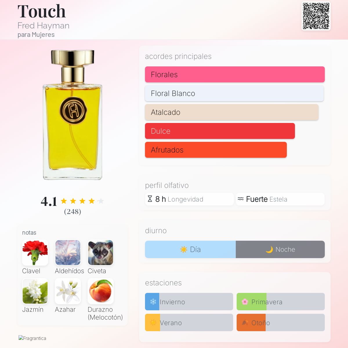 Touch Fred Hayman